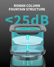PETKIT 1.85L Pet Water Fountain with Wireless Pump