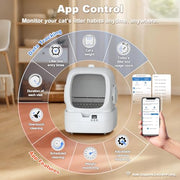 Mintakawa Smart Self-Cleaning Litter Box with App Control