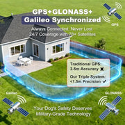 Safehalo Wireless GPS Dog Fence Collar with 48H Battery
