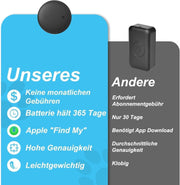 GPS Cat Tracker Collar with iOS Location Tracking