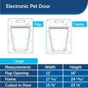 PetSafe Large Electronic Pet Door with Smart Collar Access
