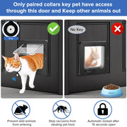 Smart RFID Cat Door with Collar-Activated Access Control