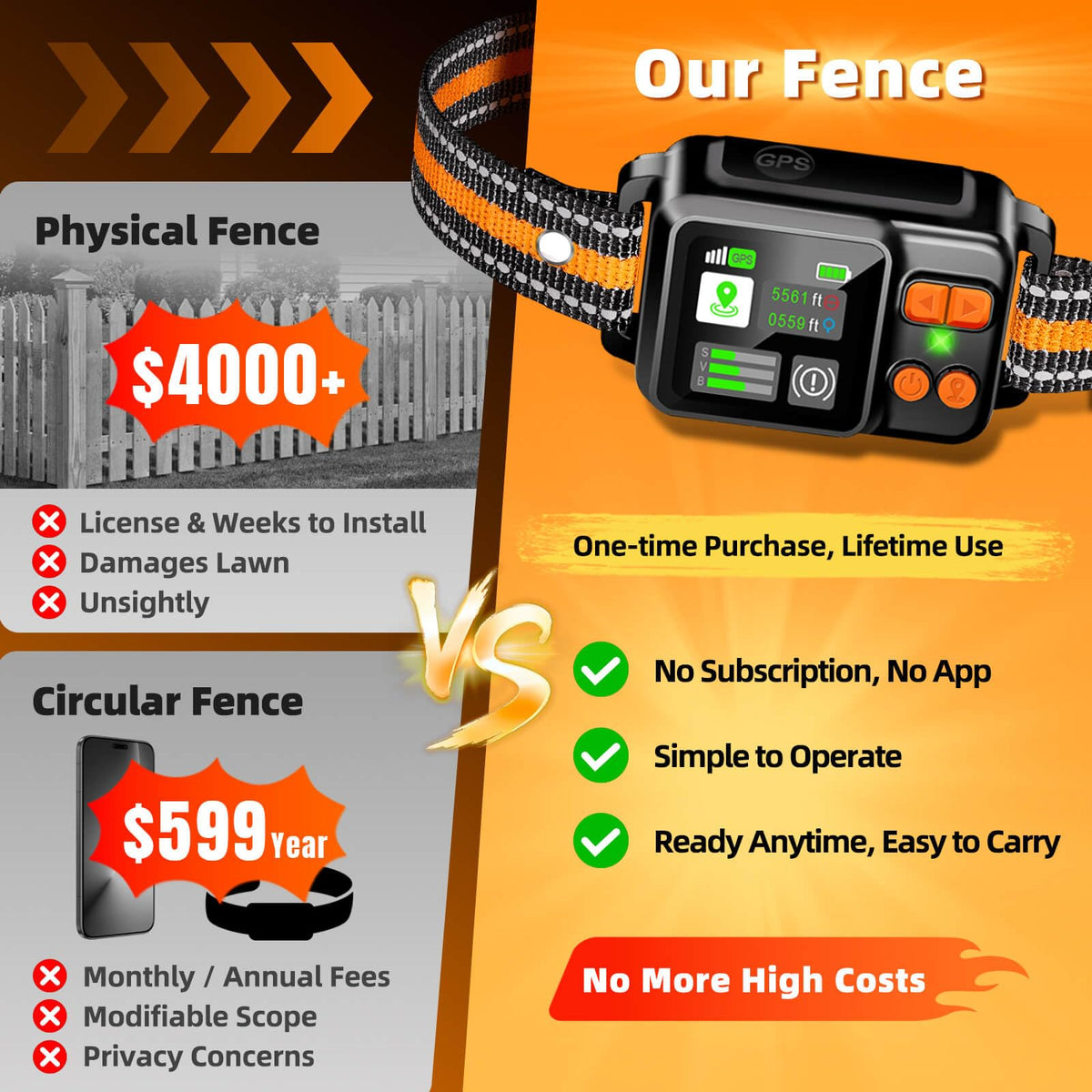 VAQELI GPS Wireless Dog Fence Collar with Adjustable Range