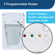 PetSafe Large Electronic Pet Door with Smart Collar Access