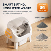 Wozhio Automatic Self-Cleaning Litter Box for Cats
