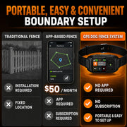 RPZ GPS Wireless Dog Fence System with Adjustable Boundary