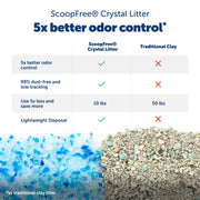 PetSafe ScoopFree Crystal Classic Self-Cleaning Litter Box