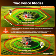 VAQELI GPS Wireless Dog Fence Collar with Adjustable Range